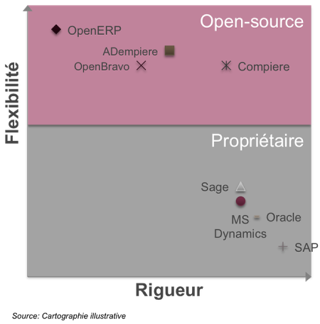 ... et selon des modalités différentes